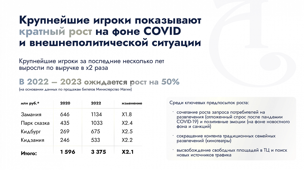 Wizardia / Министерство Магии